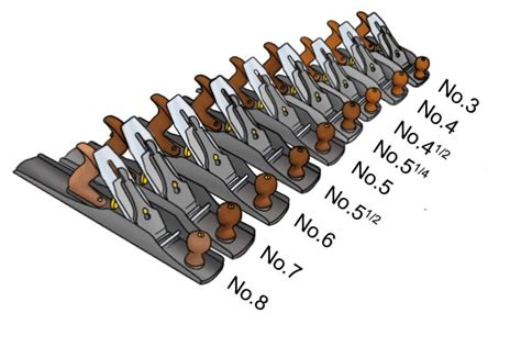 Can you get spare parts for woodworking hand planes? - WD Tools