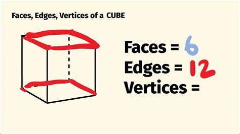 How Many Faces, Edges And Vertices Does A Cube Have? - YouTube