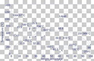 Phase Diagram Amorphous Carbon Allotropy PNG, Clipart, Allotropy, Alotrop Karbon, Amorphous ...