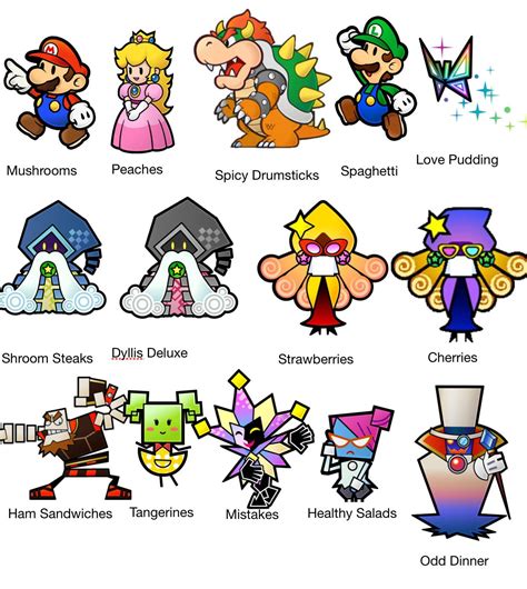 Super Paper Mario characters and their favourite foods. : r/superpapermario