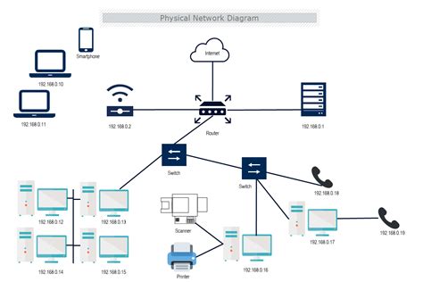 Logical Network Diagram Visio Template