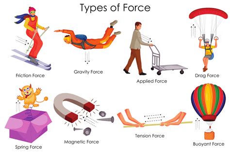 Force and Motion for Kids — Force and Motion Information for Kids