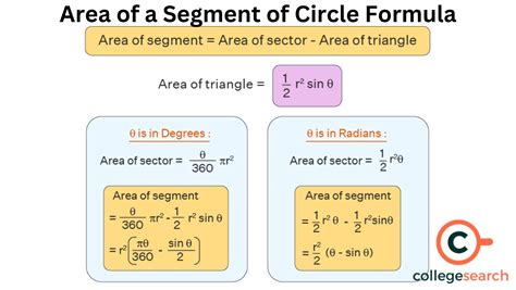 Segment of a Circle: Definitions, Types, Area with Formula, How to Calculate, Theorems, and ...