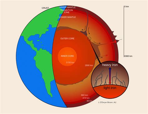 Earth’s Core May Be Leaking Iron, Geoscientists Say | Sci.News