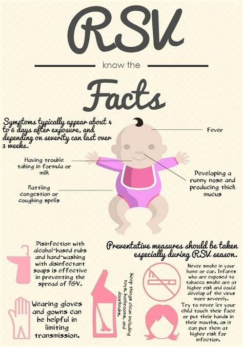 What Is Rsv In Babies - BABBIES CIP