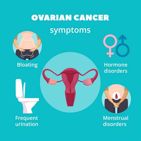 Ovarian Cancer