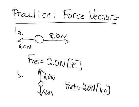 Force Vectors