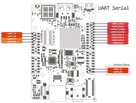 Uart : Timing Requirements For Uart Communications : Mouser offers inventory, pricing ...