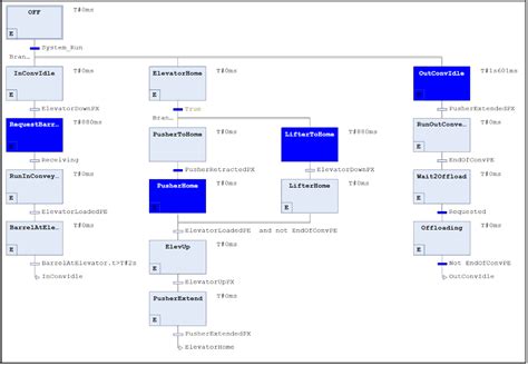 Which IEC 61131-3 programming language is best? Part 1