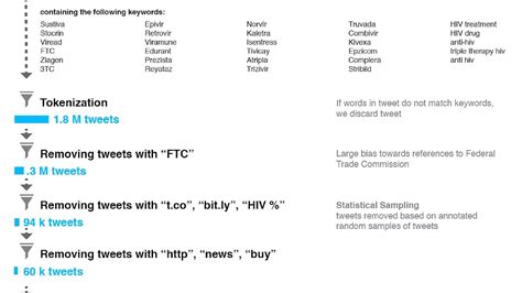 Hiv Drugs Side Effects - Effect Choices