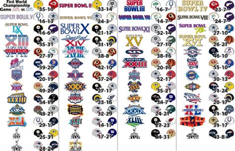 Made a Super Bowl History Diagram, thoughts? : r/nfl