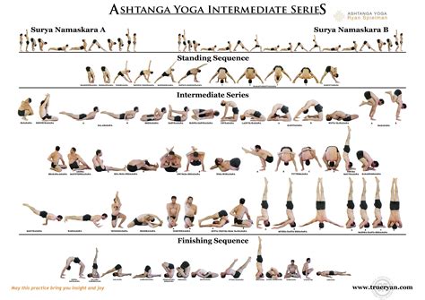 Download the Ashtanga Intermediate Series Chart - FREE - Ashtanga Yoga ...