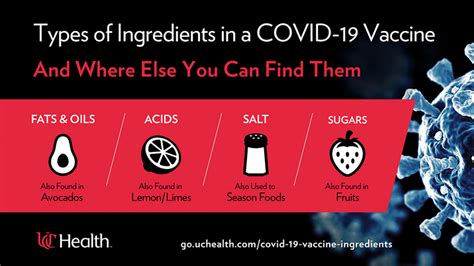 A Comprehensive List of COVID-19 Vaccine Ingredients