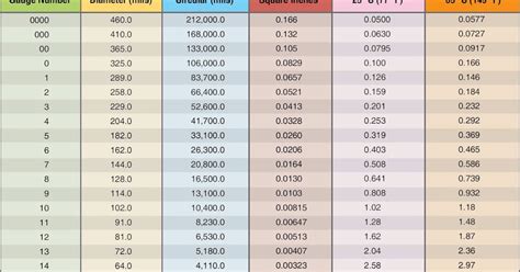 Solid Copper Wire Size Chart