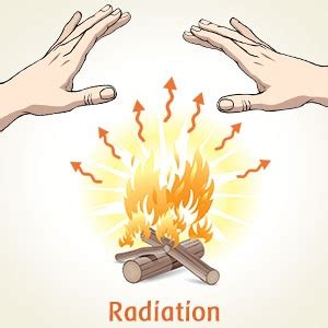 Conduction, Convection, and Radiation - 3 Modes of Heat Transfer