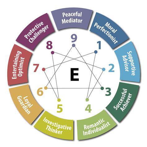 Mbti Enneagram Enneagram Personality Types Mbti Images | sexiezpix Web Porn