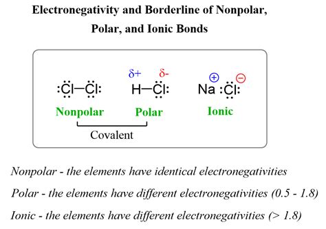 Electronegativity and Bond Polarity - Chemistry Steps