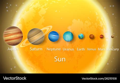 Get Solar System Planet Sizes Background - The Solar System