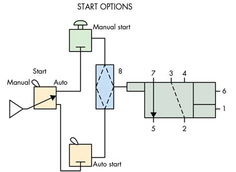 Schematic Diagram Of Pneumatic System - 4K Wallpapers Review