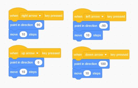 ‍Learn how to make your sprite move in Scratch with arrow keys by following the steps shared below.