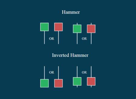 Hammer Candlestick: What Is It and How to Use It in Trend Reversal ...