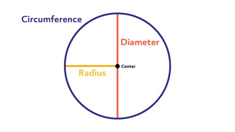 How to Calculate Diameter from Circumference.