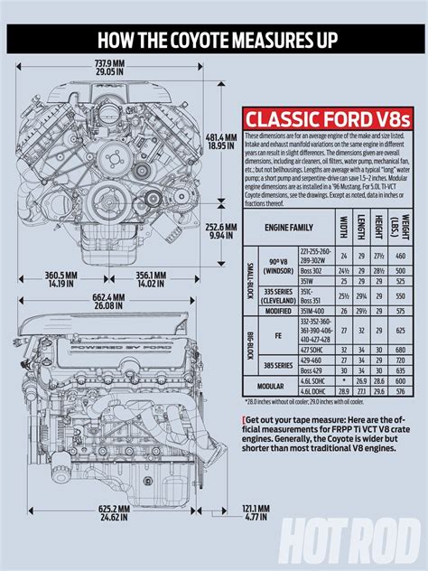 Coyote 5.0 Swap??? - Third Generation F-Body Message Boards