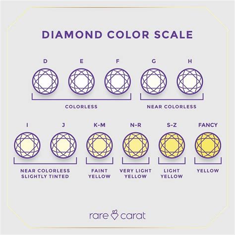 Blue Diamond Color Scale – Warehouse of Ideas