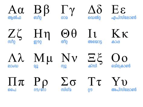 Old Greek Alphabet