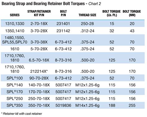 U Joint Cross Reference Chart - Best Picture Of Chart Anyimage.Org