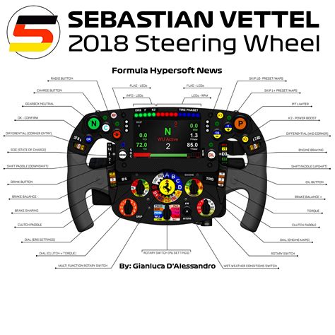 Sebastian Vettel's Steering Wheel Explained - Credits: Gianluca D'Alessandro : r/formula1