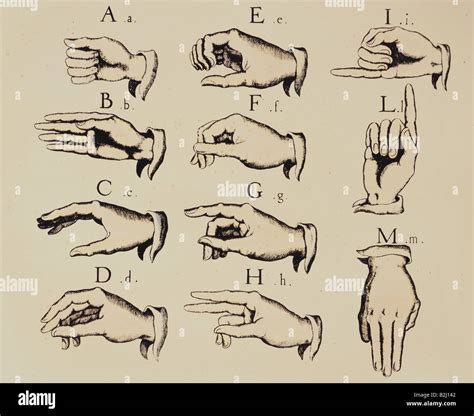 German Sign Language Alphabet