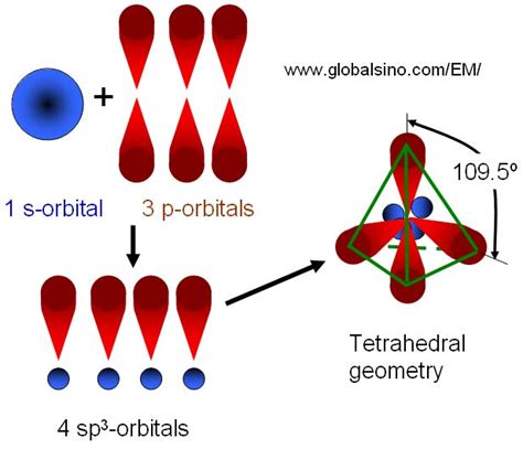 sp3 hybridization