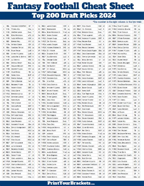 Fantasy Football 2025 Rankings Printable - Hatti Koralle