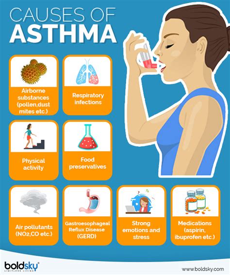 Asthma Attack Treatment