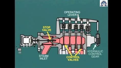 Function Structure And Working Principle Of Hydraulic, 49% OFF