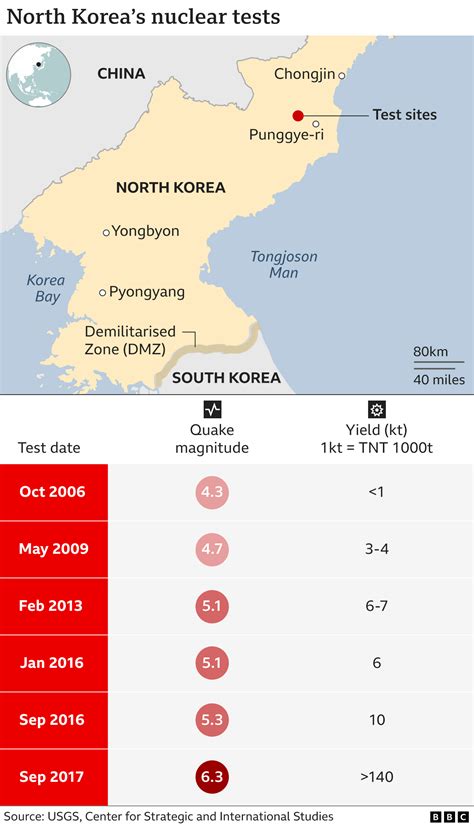 Misty Austin Headline: Nuclear Weapons Testing Resumed In North Korea