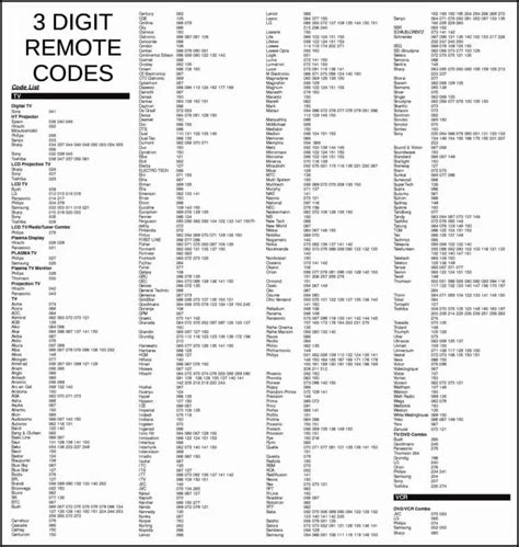 Tcl Universal Remote Code 3 Digit | Digital World