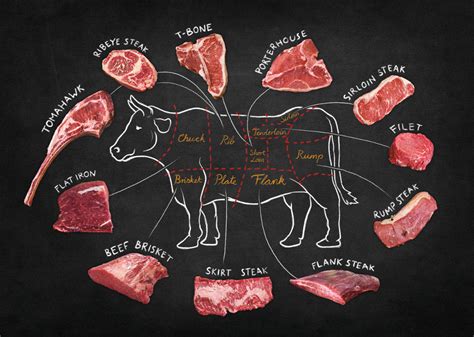 A Guide To Beef Cuts With Steak And Roast Names The Easy Meals | Images and Photos finder