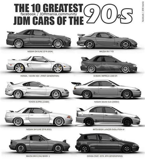 Best 90s jdm cars - polizcard