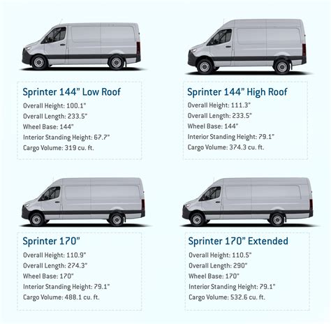 2007 Dodge Sprinter 2500 Interior Dimensions | Psoriasisguru.com