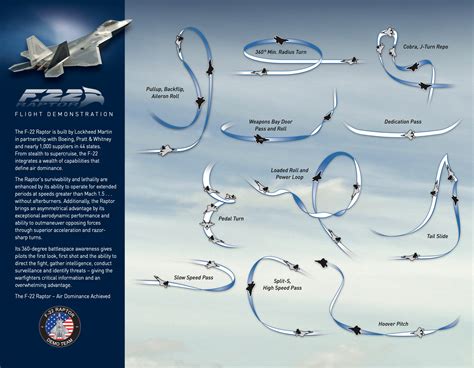 Ever wondered what maneuvers we... - F-22 Raptor Demo Team