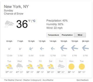 google search - What direction is north in the wind arrows in weather ...