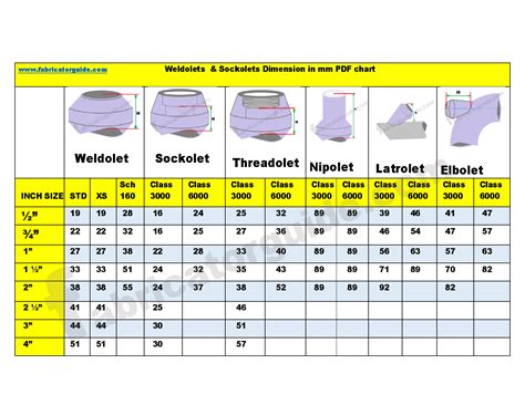 Sockolet Dimensions Chart