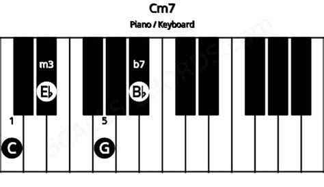 Cm7 Piano Chord | C minor seventh | Scales-Chords