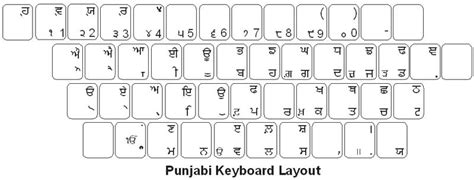 Punjabi Keyboard Labels - DSI-Keyboards.com