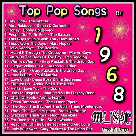 Top Pop Songs of 1960