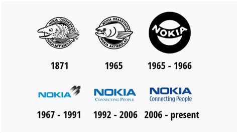 Here's how major cell phone companies' logos evolved through the years | Logo evolution ...