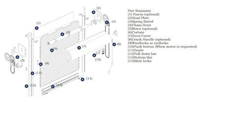 How to Install Roll Up Door - Industrial Door Solution