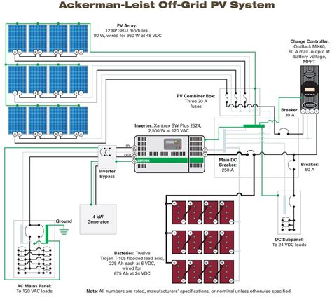 Off Grid Solar System Single Line Diagram